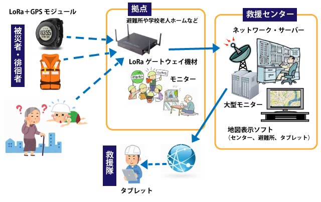 無線レスキューネット（業務サービス）イメージ